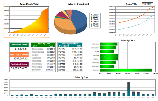 Deciphering Sephora sales and inventory reports